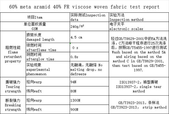Épaisseur du tissu de viscose de la métaramid FR bleu marine épaisseur du tissu de viscose de 0,25 mm longueur endommagée 4,5 cm